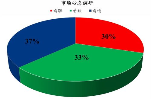 mysteel解讀 下周雞蛋市場心態(tài)調研