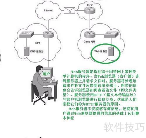 Web服務器配置入門 互聯網信息服務（IIS）基礎
