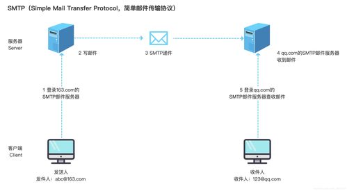 產(chǎn)品經(jīng)理懂點(diǎn)技術(shù) 理解常見的網(wǎng)絡(luò)傳輸方式與服務(wù)